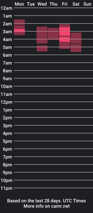 cam show schedule of ryanishard1