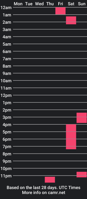 cam show schedule of ryanjones2315