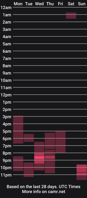cam show schedule of ryanlanders