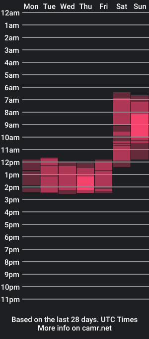 cam show schedule of ryanmartines