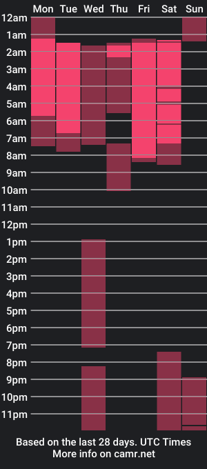 cam show schedule of ryann_bigdick_