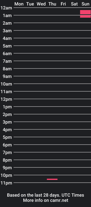 cam show schedule of ryanpashion