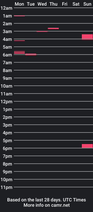 cam show schedule of ryanstar7