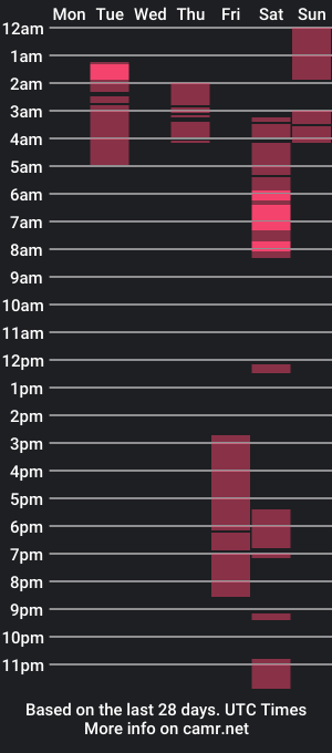 cam show schedule of ryanstjohn