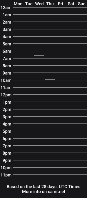 cam show schedule of ryant229232