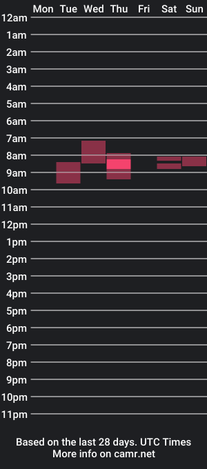 cam show schedule of ryantalman