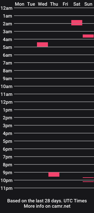 cam show schedule of ryantrey5