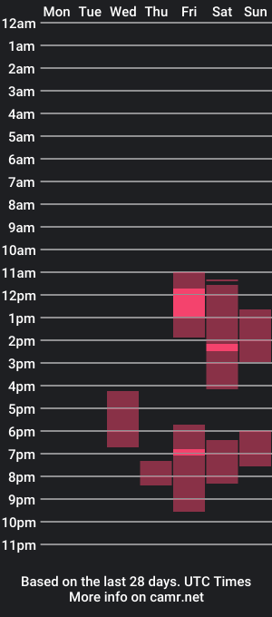 cam show schedule of ryanyummy