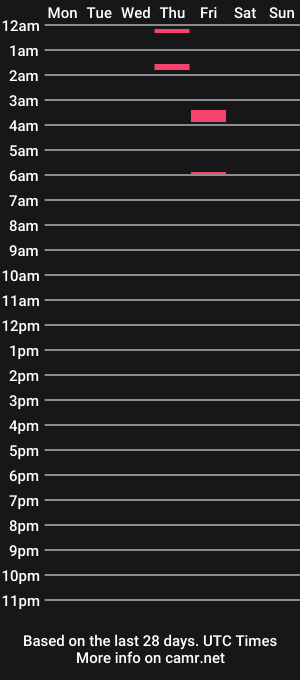 cam show schedule of ryatlas