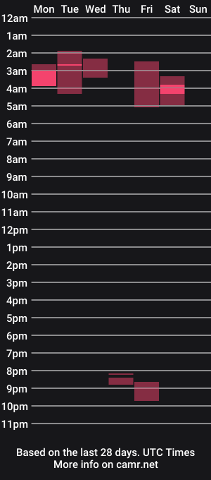 cam show schedule of rybear69