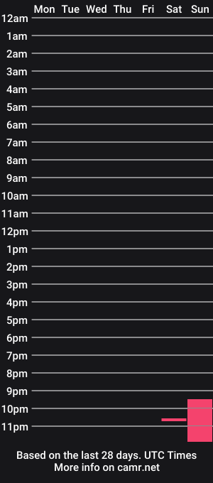 cam show schedule of rycofire