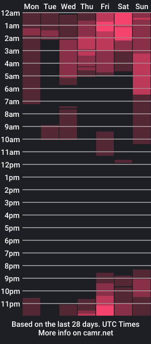 cam show schedule of ryder_storm