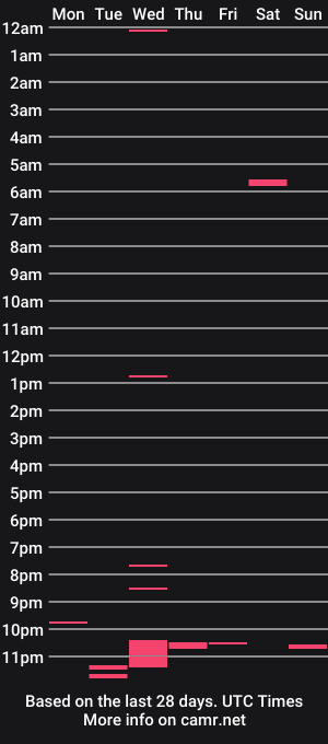 cam show schedule of ryderau
