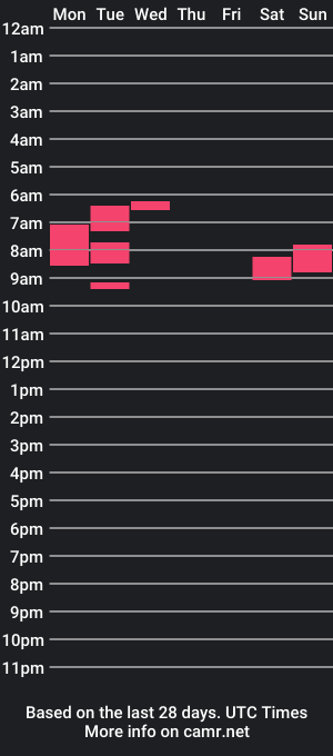 cam show schedule of rydubkc85