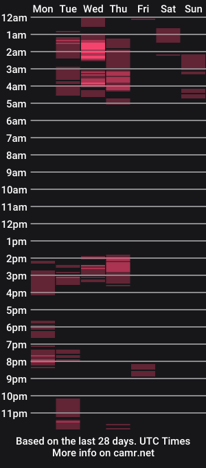 cam show schedule of ryff_burnz