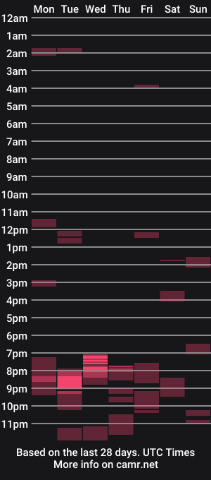 cam show schedule of ryguy79