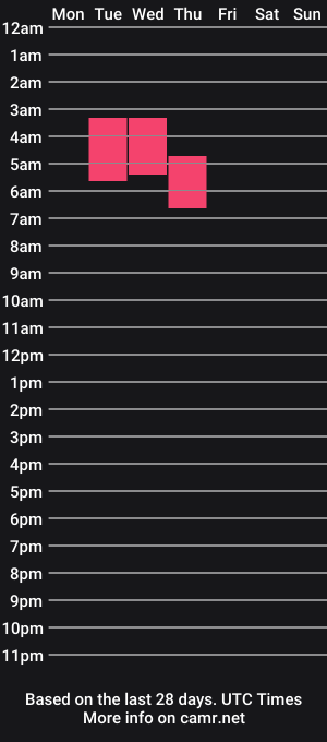 cam show schedule of ryleebanks97