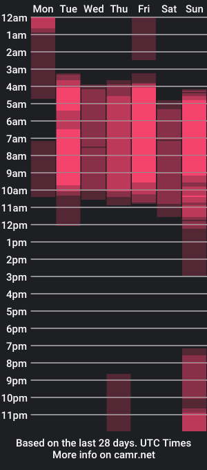 cam show schedule of ryliiehunter