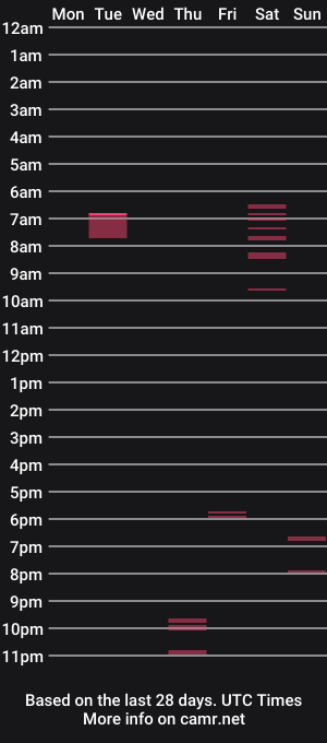 cam show schedule of rynoxox