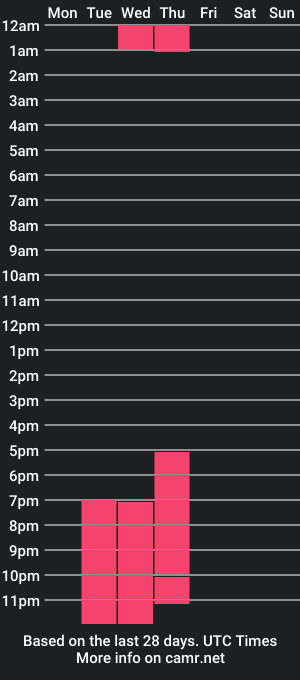 cam show schedule of ryo_fem