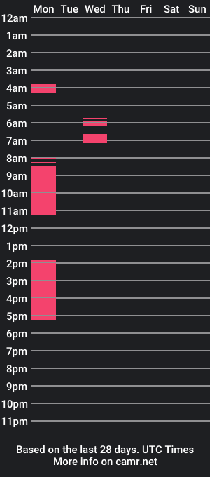 cam show schedule of rystaz