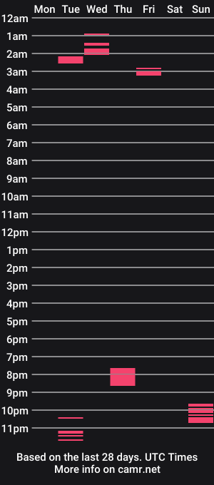 cam show schedule of ryukensolo