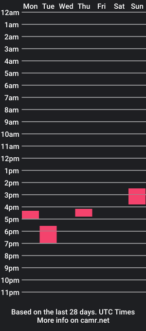 cam show schedule of ryukukamifr