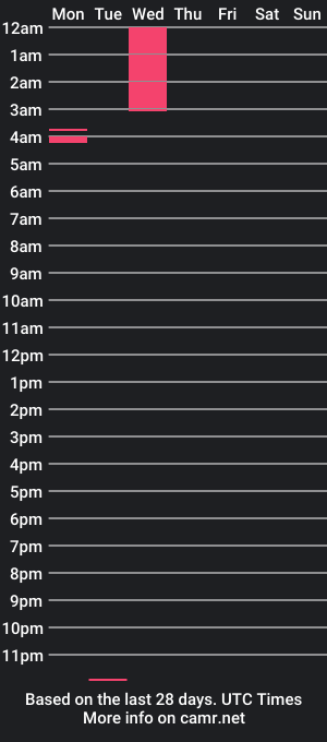 cam show schedule of ryusouta