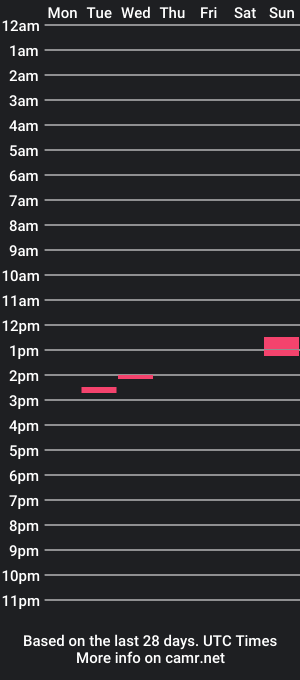 cam show schedule of ryutokun