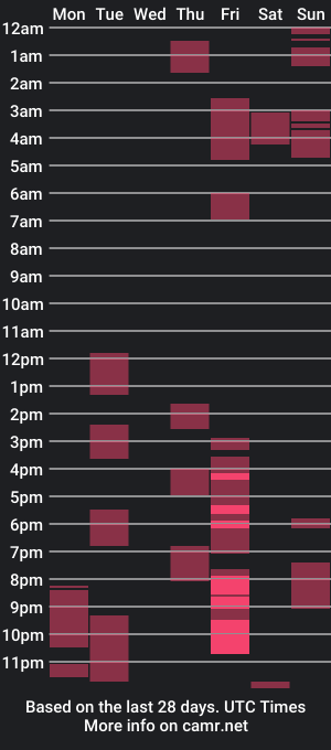 cam show schedule of s0fi_skinny