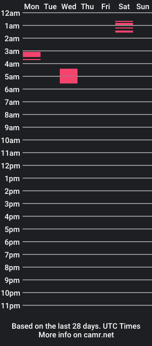 cam show schedule of s0lerum