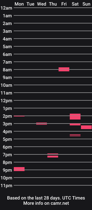 cam show schedule of s0lid_snake8