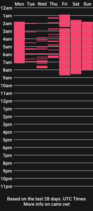 cam show schedule of s0phie_26