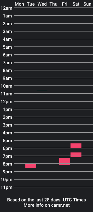 cam show schedule of s10ns1r