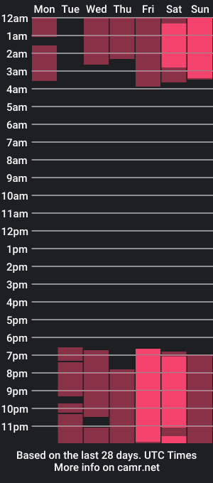 cam show schedule of s1lk_heart