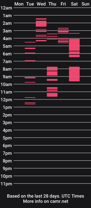 cam show schedule of s3cret_friend