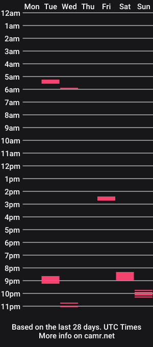 cam show schedule of s3nsualsyn3rgy