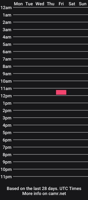 cam show schedule of s3xpun2cum