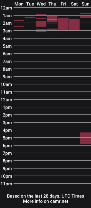 cam show schedule of s3xyw3ld3r