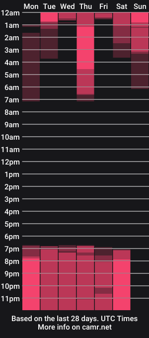 cam show schedule of s4rac0nor