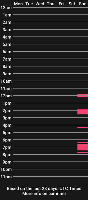 cam show schedule of s536sny18