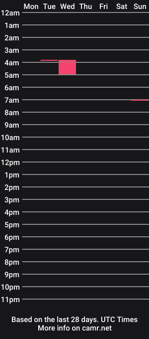 cam show schedule of s8nsson2