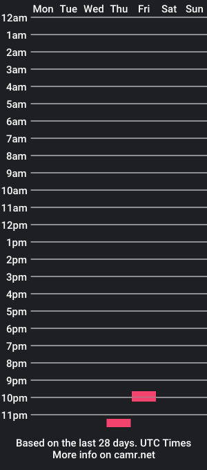 cam show schedule of s__gaby