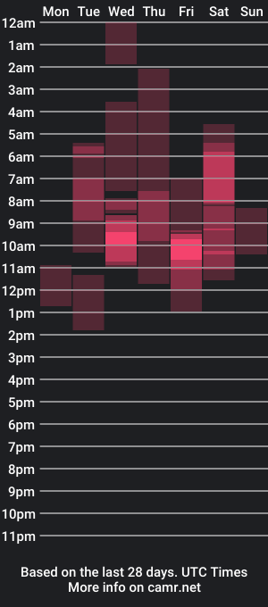 cam show schedule of s_a_t_u_r_n