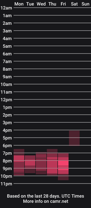 cam show schedule of s_coral