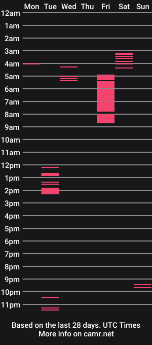 cam show schedule of s_crosby