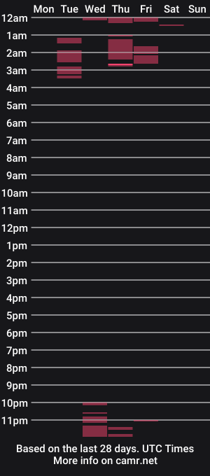 cam show schedule of s_helen