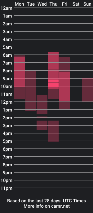 cam show schedule of s_karen