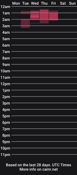 cam show schedule of s_lilith