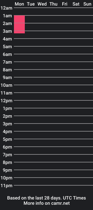 cam show schedule of s_lunaticos